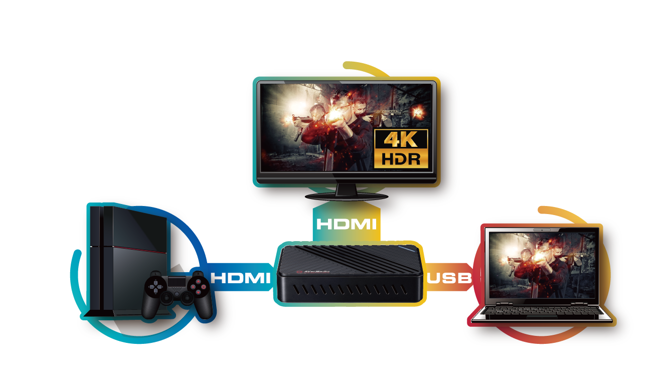 AverMedia Live Gamer ULTRA - Core Components by AverMedia The Chelsea Gamer