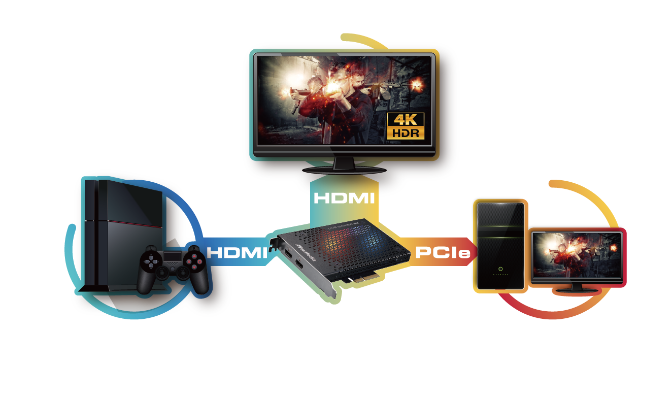 AverMedia Live Gamer 4K - Core Components by AverMedia The Chelsea Gamer