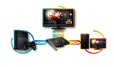 AverMedia Live Gamer 4K - Core Components by AverMedia The Chelsea Gamer