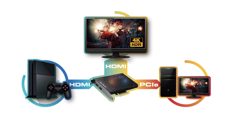 AverMedia Live Gamer 4K - Core Components by AverMedia The Chelsea Gamer