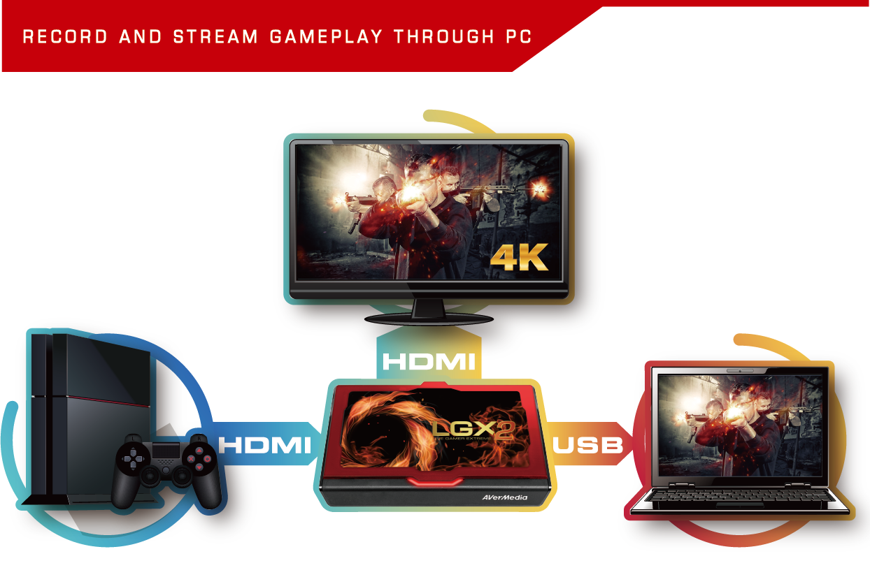 AverMedia Live Gamer Extreme 2 - Core Components by AverMedia The Chelsea Gamer