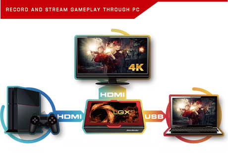 AverMedia Live Gamer Extreme 2 - Core Components by AverMedia The Chelsea Gamer