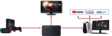 AverMedia Live Gamer Mini - Core Components by AverMedia The Chelsea Gamer
