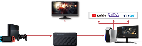 AverMedia Live Gamer Mini - Core Components by AverMedia The Chelsea Gamer
