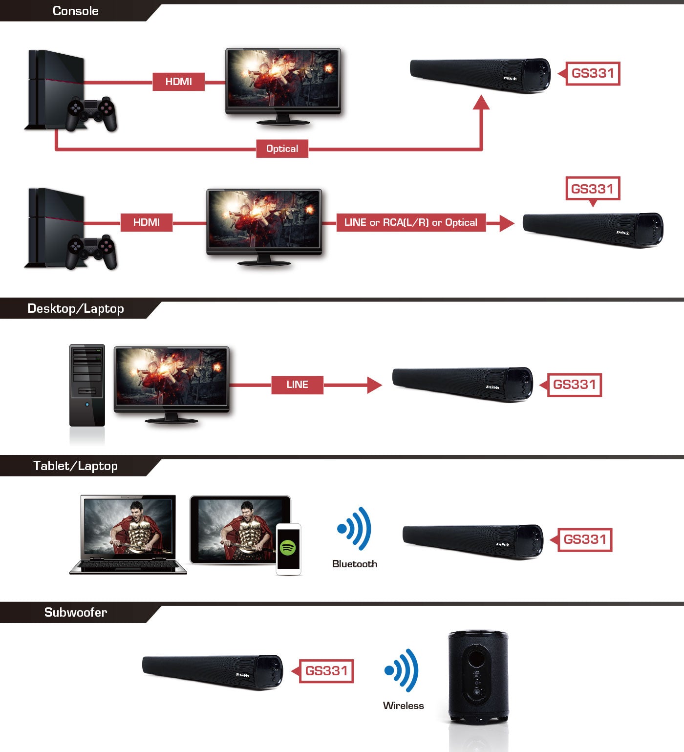 AVerMedia GS331 Sonicblast 40W 2.0 Channel Low Profile Soundbar - Audio by AverMedia The Chelsea Gamer