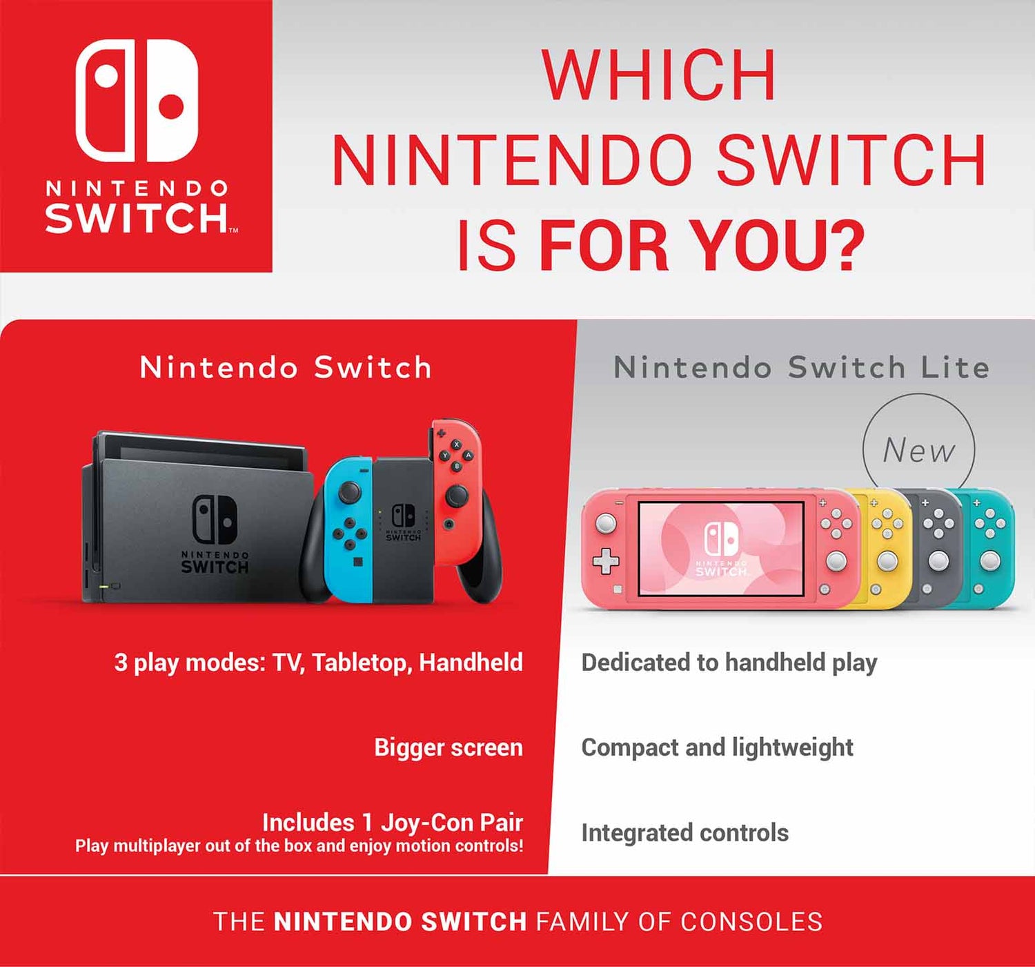 Nintendo Switch Lite - Console pack by Nintendo The Chelsea Gamer