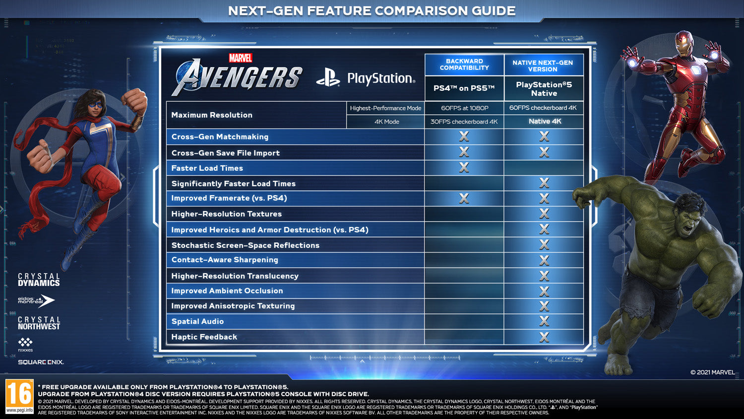 Marvel's Avengers - PlayStation 5 - Video Games by Square Enix The Chelsea Gamer