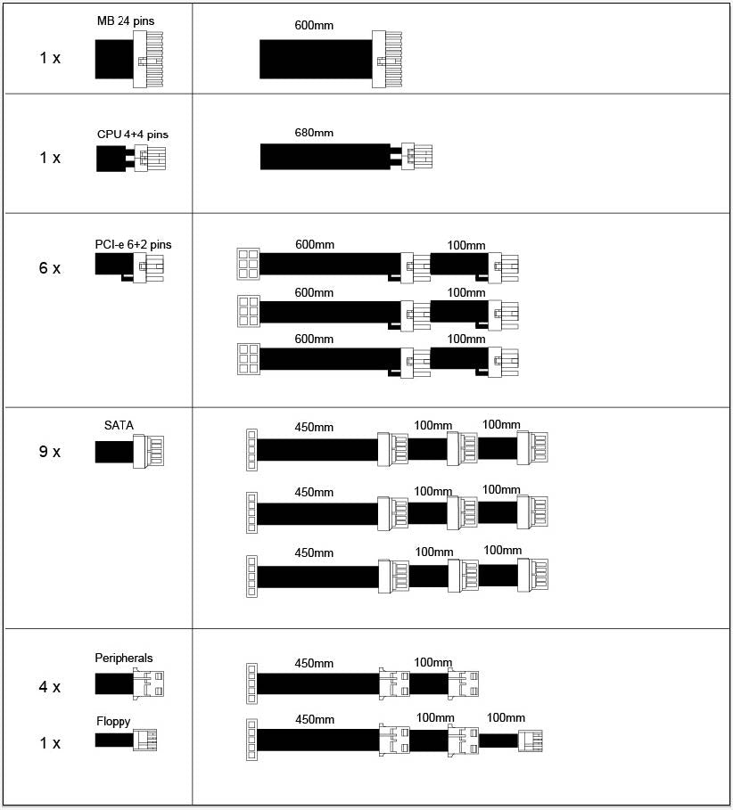 Cooler Master Vanguard V 850W 80plus Gold Power Supply Unit Fully Modular with 100% Japanese Capacitor and UK Cable - Core Components by Cooler Master The Chelsea Gamer